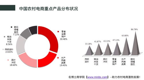 互聯網時代農村電商發(fā)展的新機遇、新思維與新模式