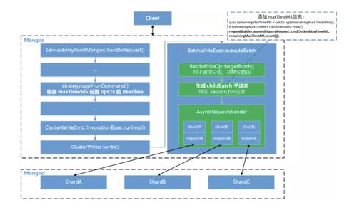 巧用 maxtimems 服務端超時，避免承載億級用戶的騰訊云數據庫 MongoDB 服務雪崩