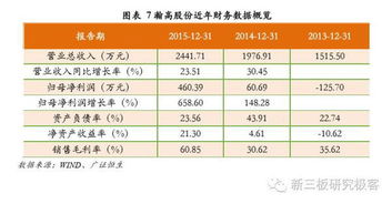 瀚高股份（833644） 供應鏈管理的數字化轉型引擎