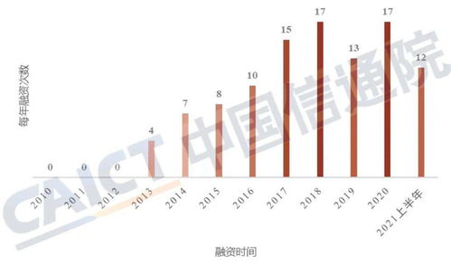 從供應鏈到數據鏈 中國信通院《數據庫發展研究報告2021》的深層啟示